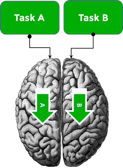 Multitasking: Perché la Scienza Te lo Sconsiglia