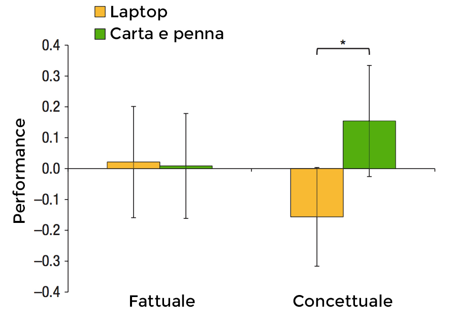 domande-reali-concettuali